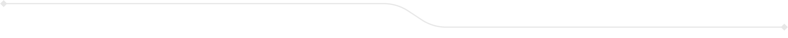 Digital marketing line scaled
